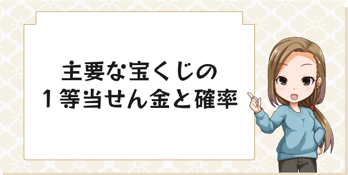 主要な宝くじの1等当せん金と確率