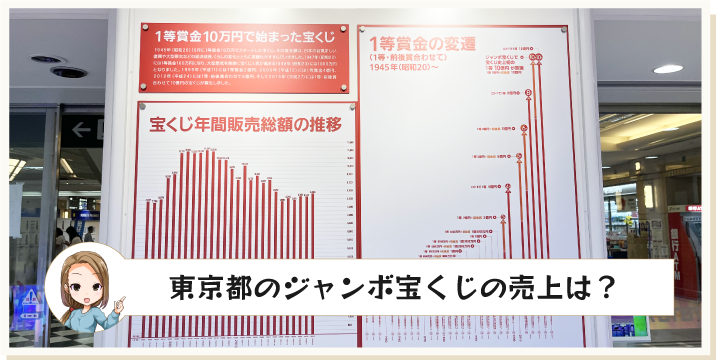 東京都のジャンボ宝くじの売上は？