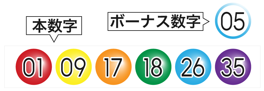 ロト6当せんパターンの見本