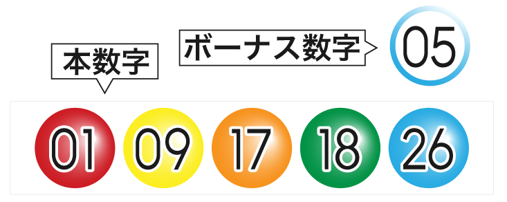 ミニロト当せんパターンの見本