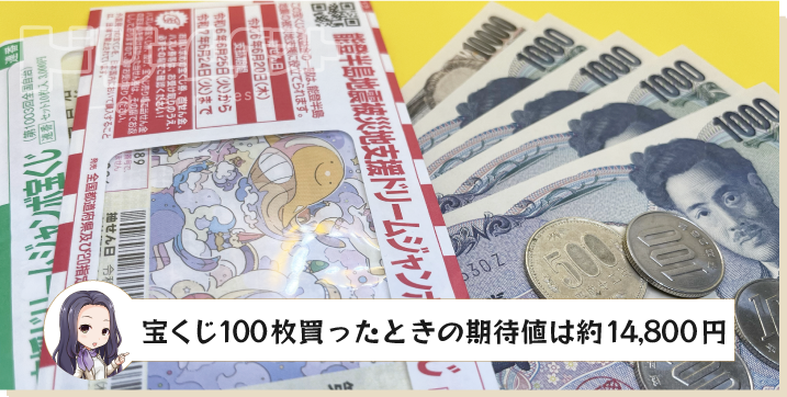 宝くじ100枚買ったときの期待値は約14,800円