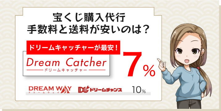 宝くじ購入代行手数料と送料が安いのは？