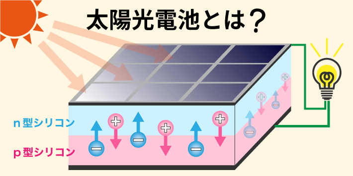 太陽光電池とは？