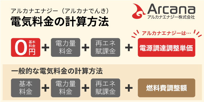 アルカナエナジーの電気料金の計算方法