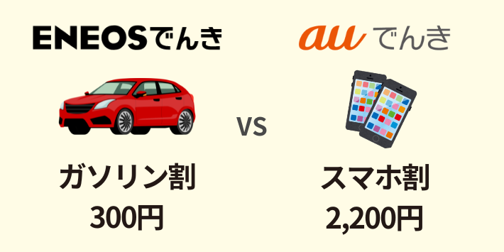 auでんきのスマホ割とENEOSでんきのガソリン割を比較