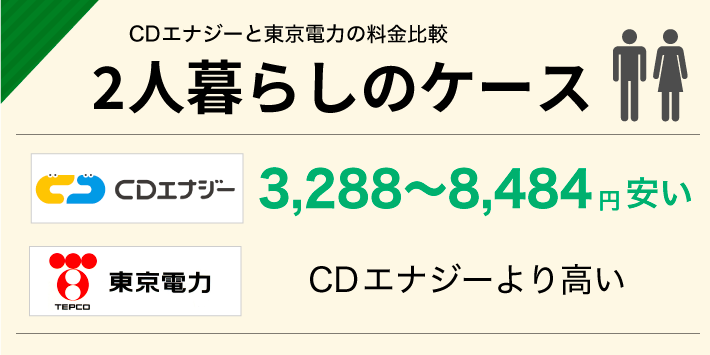 CDエナジーと東京電力の料金比較「2人暮らしのケース」