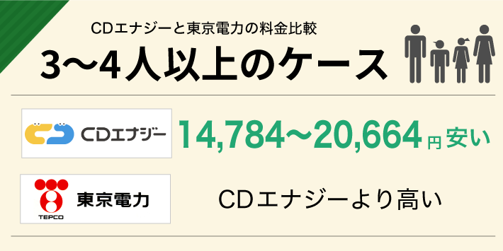 CDエナジーと東京電力の料金比較「３〜４人暮らしのケース」