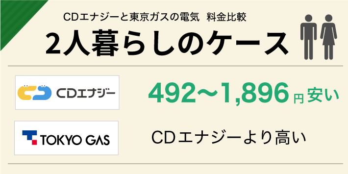 CDエナジーと東京ガスの電気 料金比較「2人暮らしのケース」