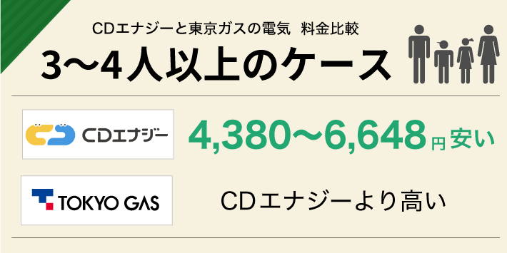 CDエナジーと東京ガスの電気 料金比較「3〜4人以上のケース」