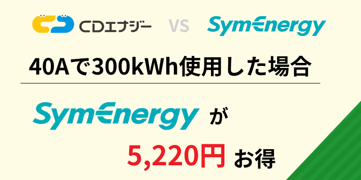 40Aで300kWh使用するとシン・エナジーが5,220円お得