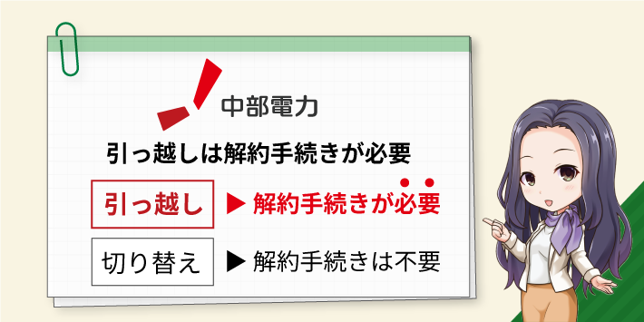 引っ越しは中部電力ミライズの解約手続きが必要