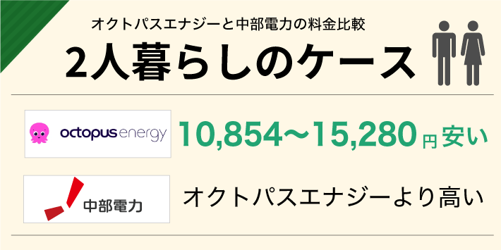 オクトパスエナジーと中部電力の電気代比較「2人暮らしのケース」