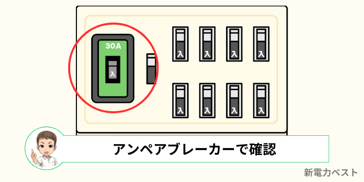 アンペアブレーカーで確認