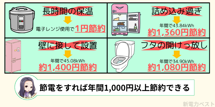 節電対策で年間1,000円以上の節約が可能