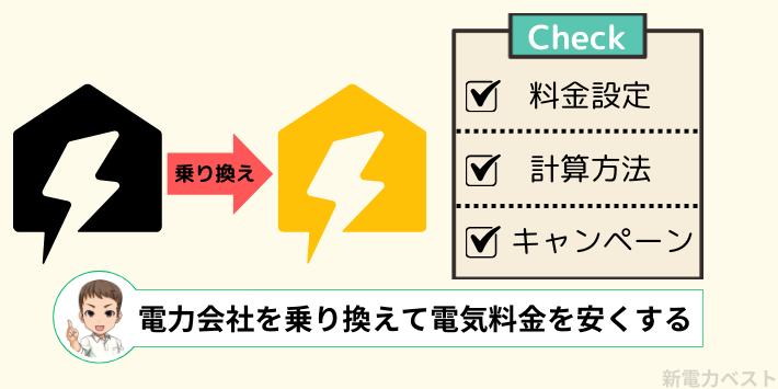 電力会社の乗り換えやプラン変更で電気代を安くする