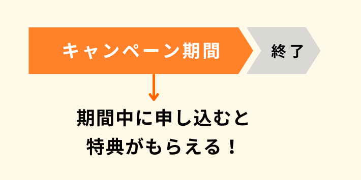 キャンペーン期間中に申し込むと特典がもらえる