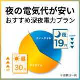 夜の電気代が安い おすすめ新電力プラン