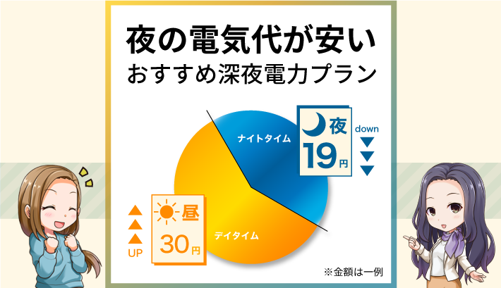 夜の電気代が安い おすすめ新電力プラン