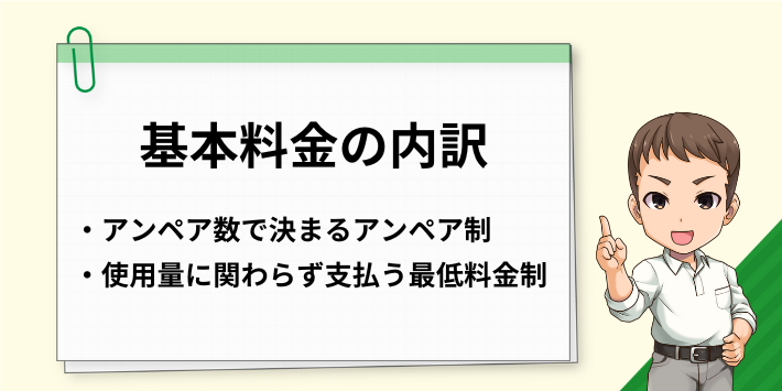 基本料金の内訳と算出方法