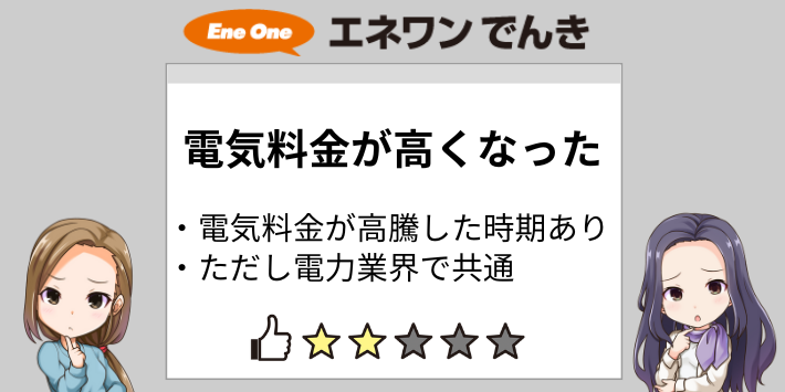 エネワンでんきの料金が高くなった