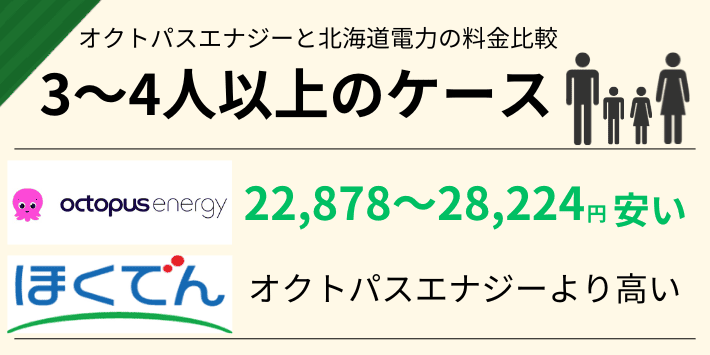 オクトパスエナジーと北海道電力の電気代比較「3〜4人以上のケース」