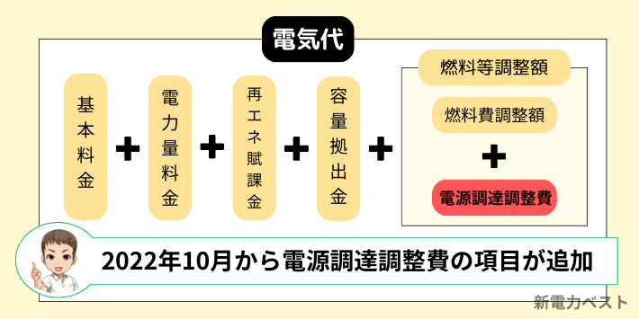 HTBエナジーの電気代の内訳