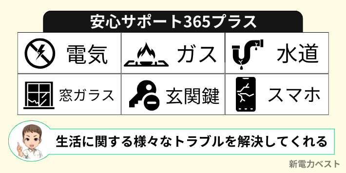 駆け付けサービスが無料で付いてくるプランがある