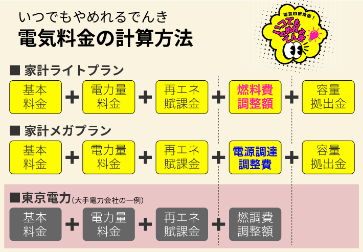 いつでもやめれるでんき電気料金の計算方法