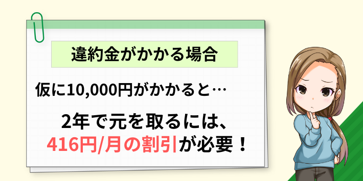 違約金の元が取れない可能性がある