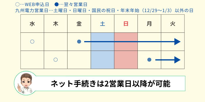 インターネット手続きは2営業日以降で電気の停止が可能
