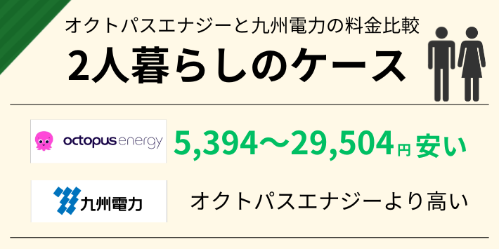 オクトパスエナジーと九州電力の料金比較2人暮らしのケース