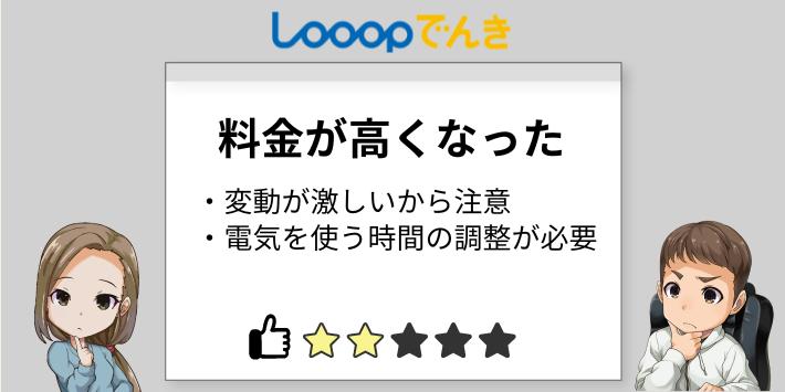 料金が高くなった
・変動が激しから注意
・電気を使う時間の調整が必要