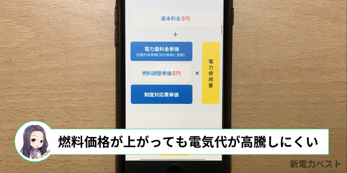 Looopでんきの燃料費調整額は0円