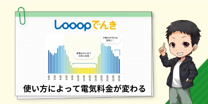 使い方によって電気料金が変わる