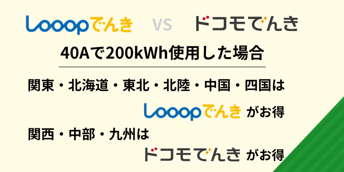 Looopでんきとドコモでんきで40Aで200kWh使用した場合の料金