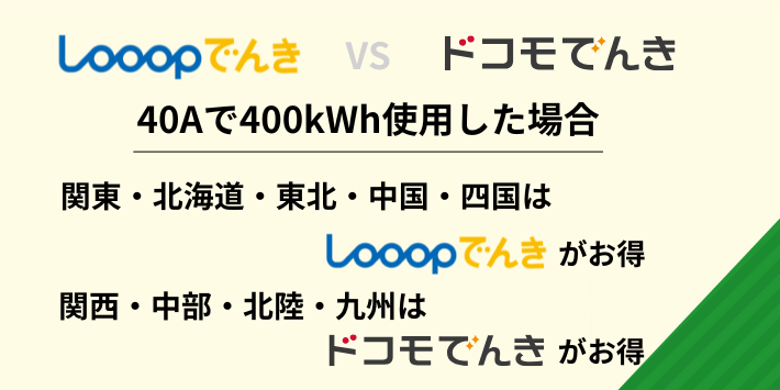 Looopでんきとドコモでんきで40Aで400kWh使用した場合の料金