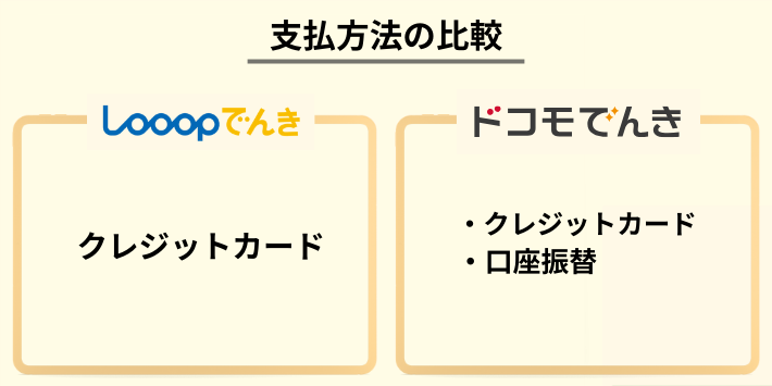 Looopでんきとドコモでんきの支払方法の比較