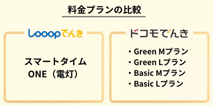 Looopでんきとドコモでんきの料金プランを比較