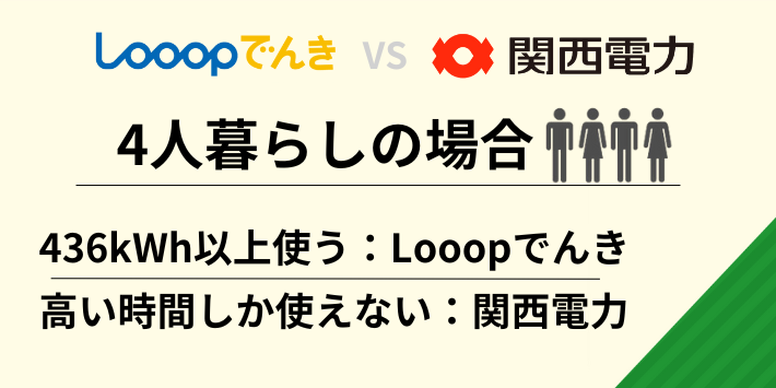 4人暮らしの電気料金を比較