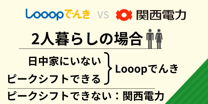 2人暮らしの電気料金を比較