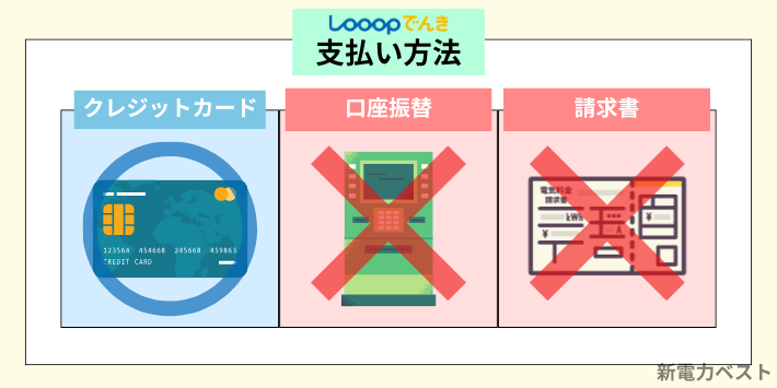 Looopでんきの支払い方法はクレジットカードのみ