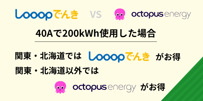 0Aで200kWh使用した場合の料金比較