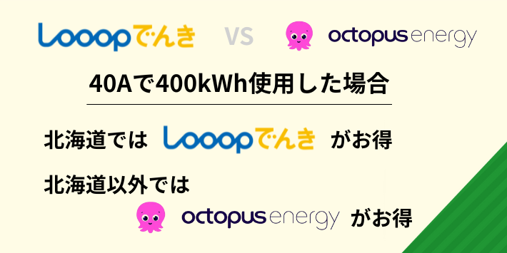 Looopでんきとオクトパスエナジーを40Aで400kWh使用した場合の料金比較