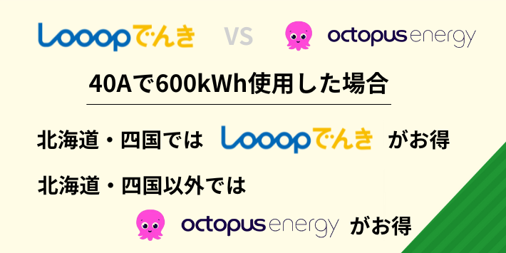 40Aで600kWh使用した場合の料金比較