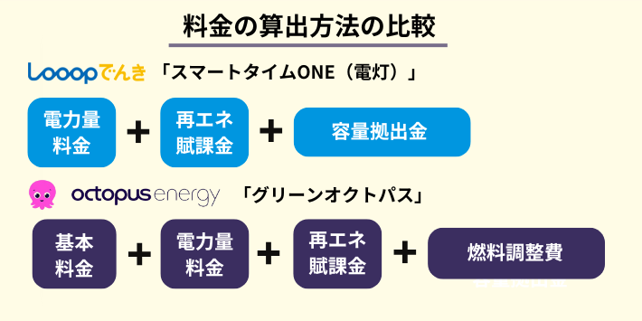 料金の算出方法の比較