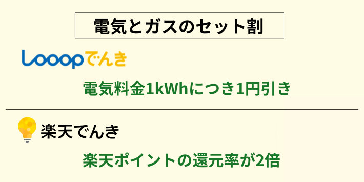 Looopでんきと楽天でんきの電気とガスのセット割