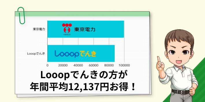 Looopでんきと東京電力の一人暮らしの比較