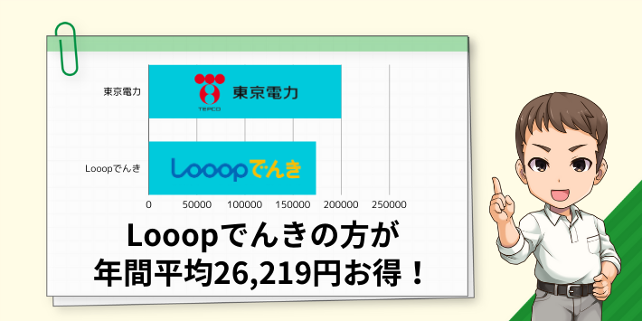 Looopでんきと東京電力の4人暮らしの比較