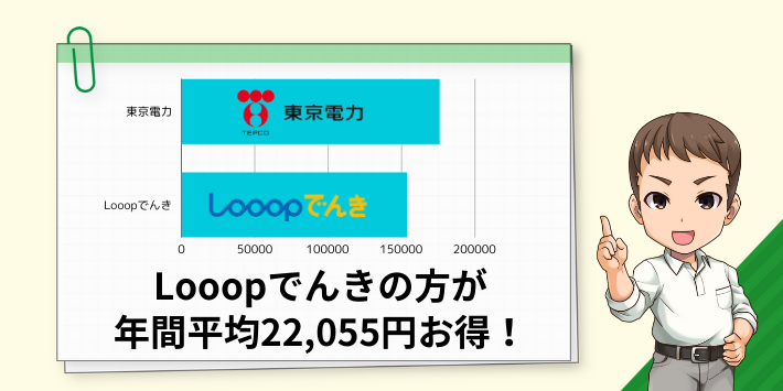 Looopでんきと東京電力の3人暮らしの比較