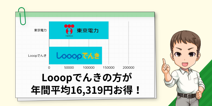 Looopでんきと東京電力の2人暮らしの比較